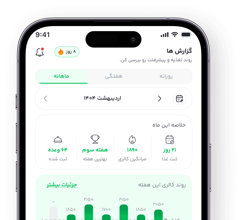 نمای داشبورد روزانه شخصی در FitAI